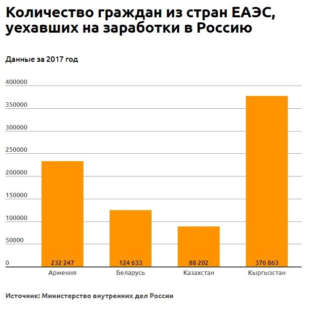 Сколько граждан рф в казахстане. Количество граждан РФ. Численность граждан РФ. Кол во граждан в странах. Сколько граждан в России.