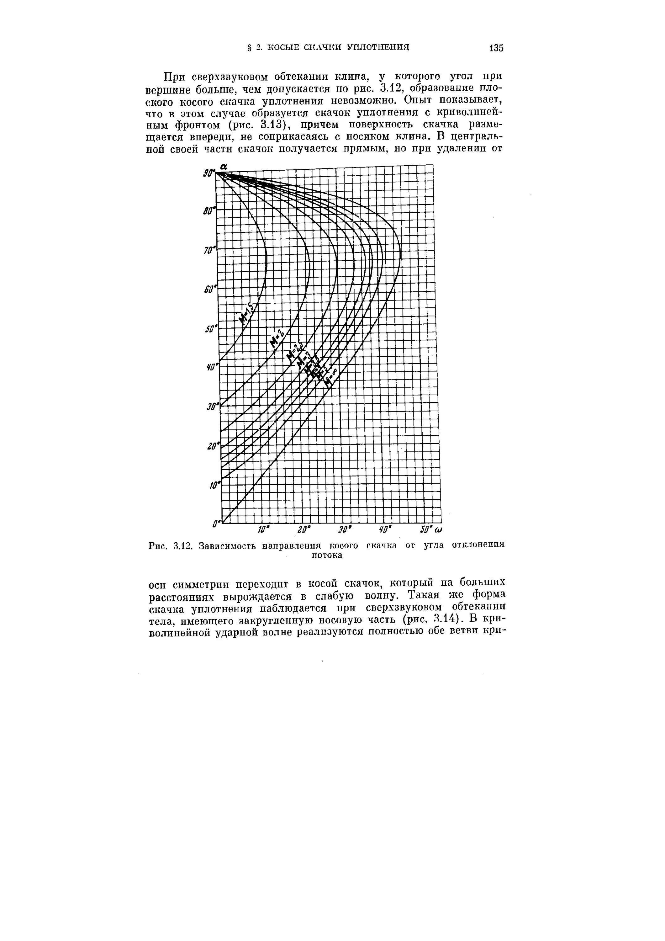 Теория косого скачка уплотнения. Воздушная ударная волна. Элементы аэродинамики больших скоростей. Скачки уплотнения. Теория косого скачка уплотнения.