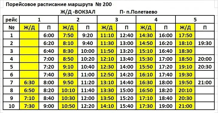 Расписание маршруток полетаево. Расписание 200 маршрутки Полетаево-Челябинск. Маршрут 200 Челябинск Полетаево. Расписание маршрута 200. 200 Маршрутка Челябинск расписание.