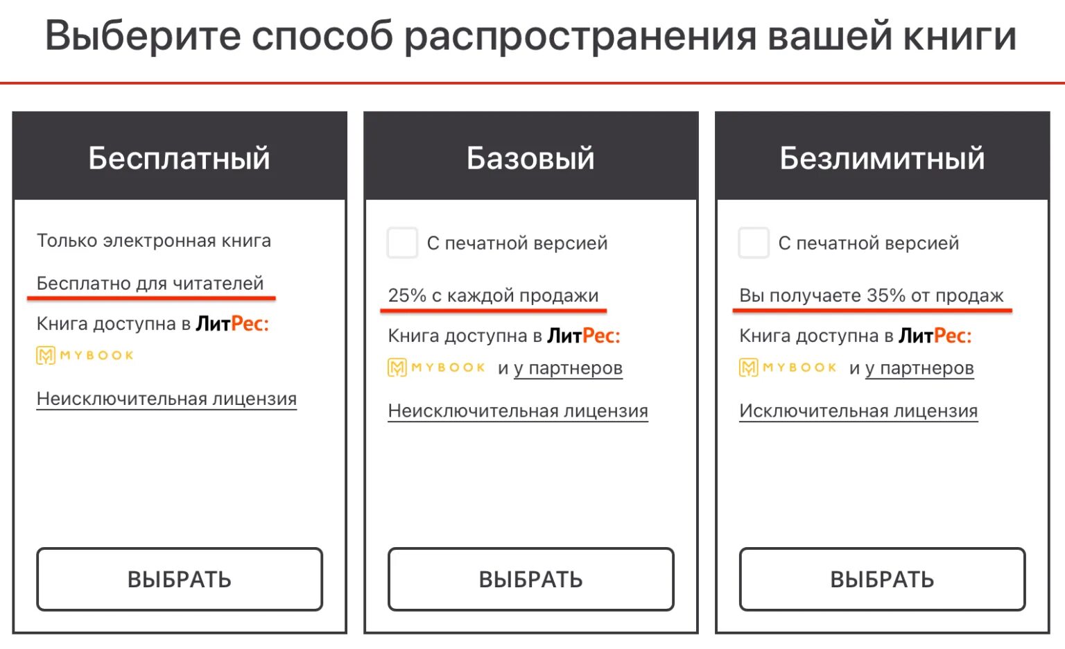 ЛИТРЕС самиздат. Платформа ЛИТРЕС. ЛИТРЕС личный кабинет. Подписка на книги. Литрессамиздат ру