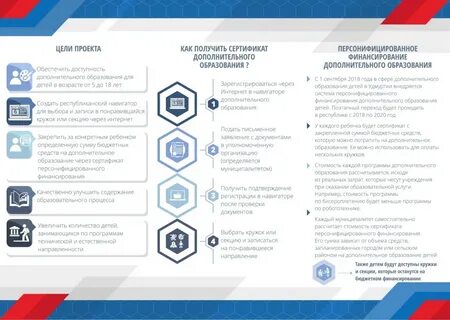 Регистрация сертификата пфдо