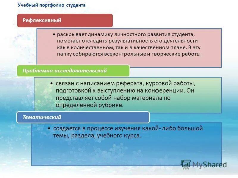 Вопросы раскрывающие студента. Вопросы раскрывающие студента. Самопрезентация. Человек готовится к экзамену. Вопросы раскрывающие студента.