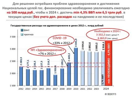 2 года пандемии