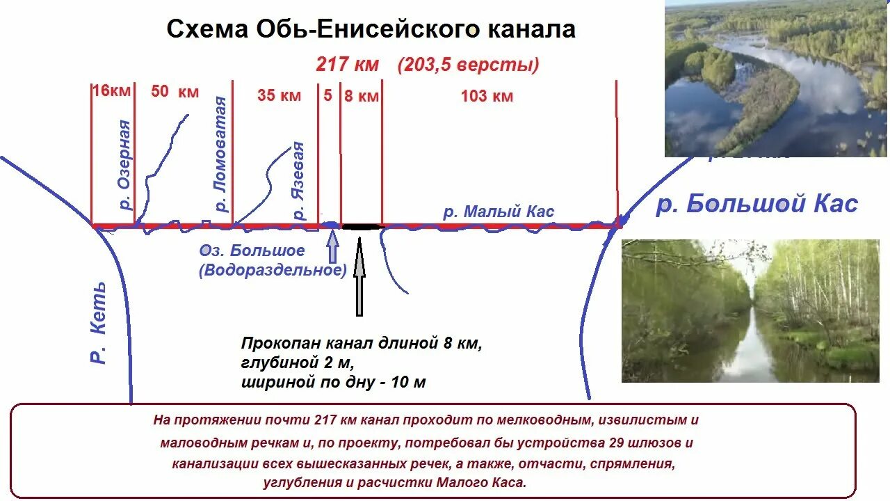 Енисейский канал карты. Обь-Енисейский канал. Схема Обь Енисейского канала. Обьянисейский канал. Канал Обь-Енисейский канал.