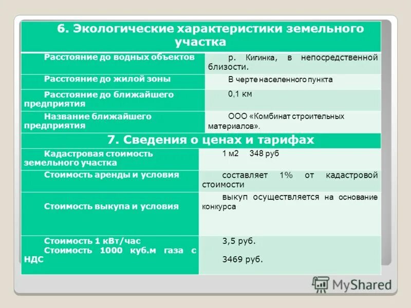 Характеристики земельного участка. Характеристики земельного участка