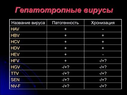 Вирусное название