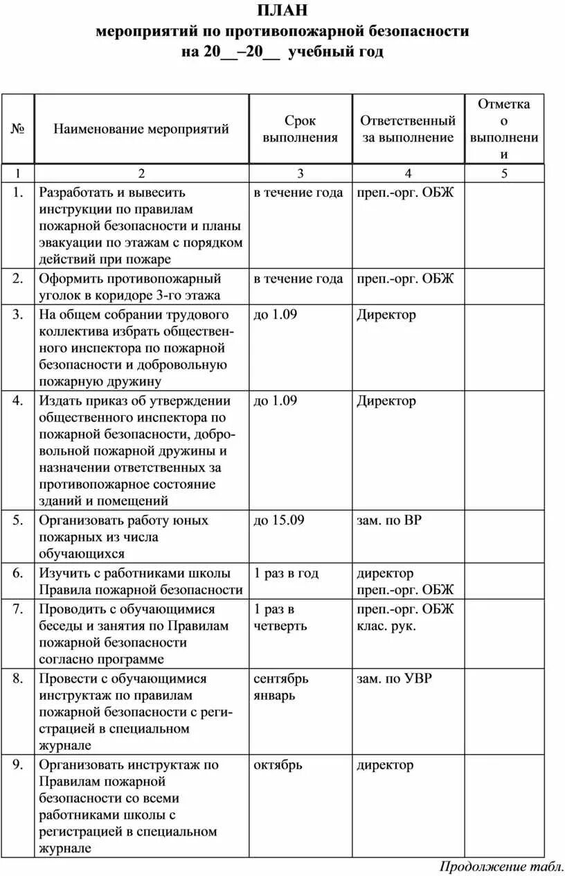 План противопожарных мероприятий в организации. План пожарных мероприятий в школе. План о работе пожарных. План пожарных мероприятий в школе. План противопожарных мероприятий.