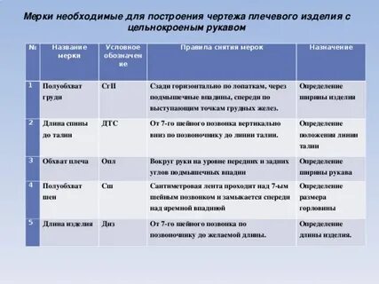 Мерки для построения чертежа плечевого изделия