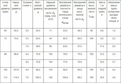 погонный метр сбт 127