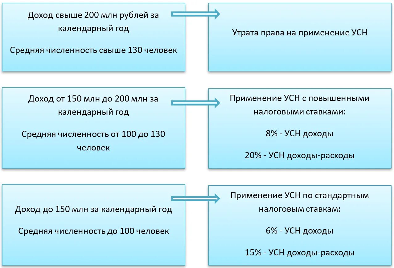 Неуплата авансовых платежей усн