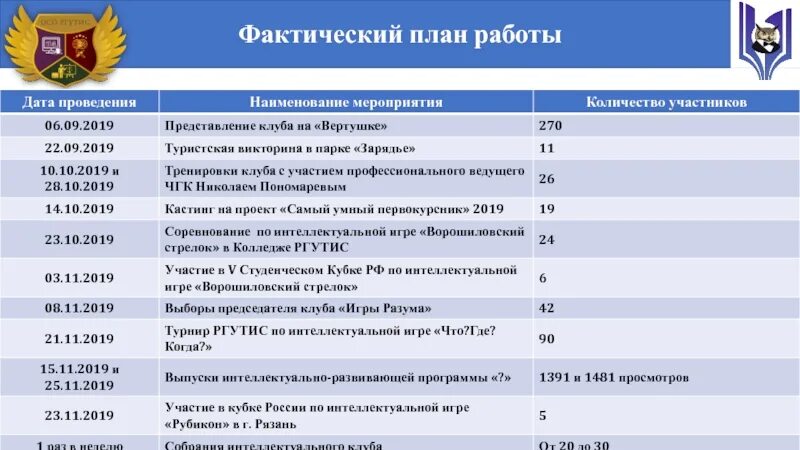 Отчет интеллектуальной игры. План игр в клубе интеллектуальных игр. Отчетность по клубу. Интеллект клуб. Условия для участие в игре интеллектуального клуба.