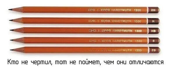 Название простых карандашей. Таблица твердости карандашей koh-i-noor. карандаш простой. мягкий карандаш. маркировка простых карандашей.