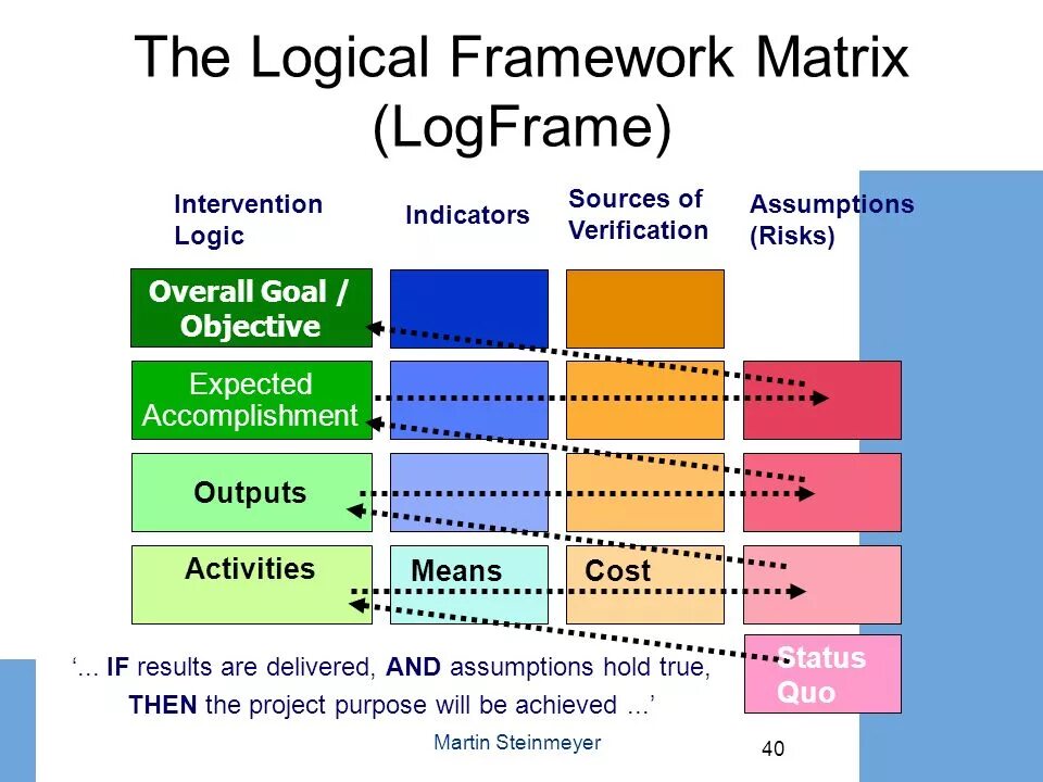 Obligation and necessity модальные глаголы. Expressing possibility. Logical assumption modal verbs. Logical assumptions модальные глаголы. Logical assumption modal.