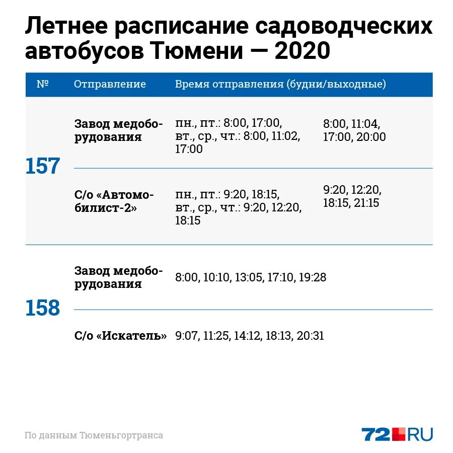 Расписание 49 автобуса тюмень