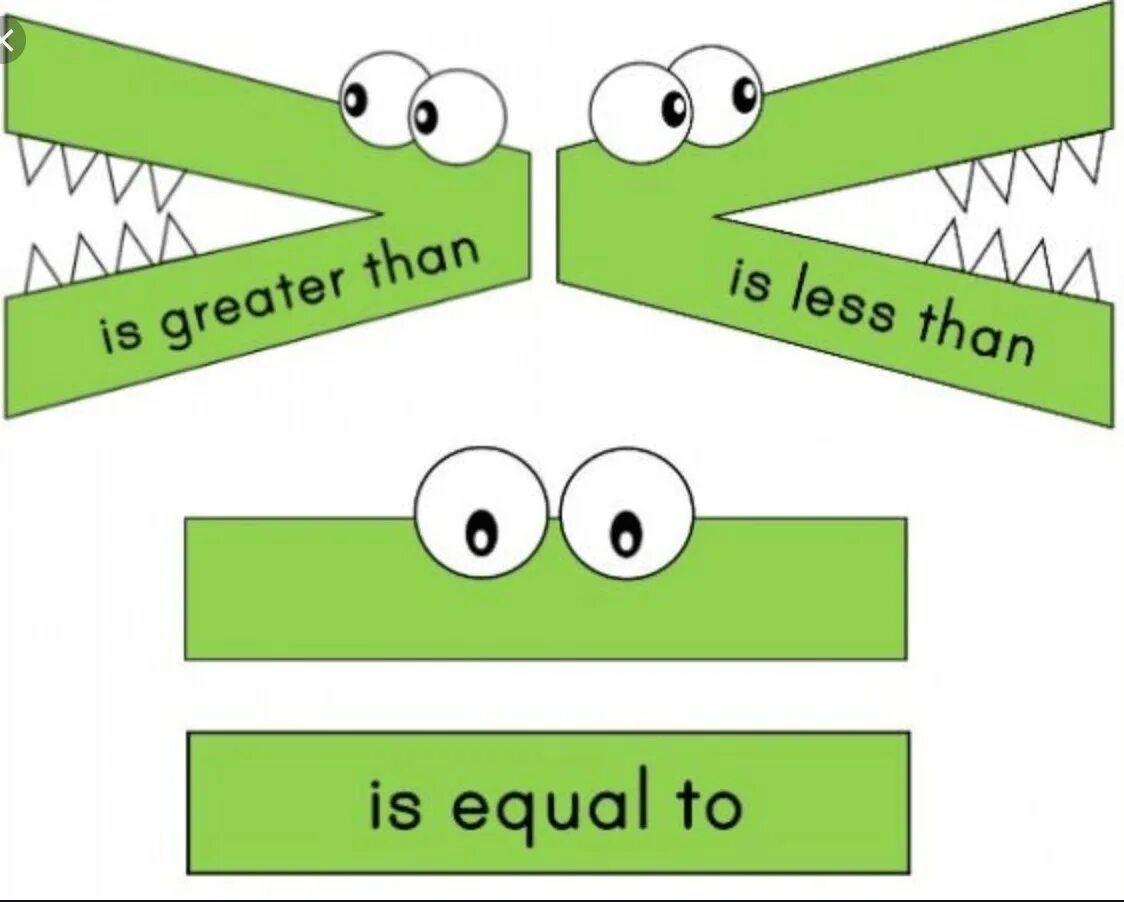 Математические знаки больше и меньше. Знаки больше меньше для детей. Знаки больше меньше для детей. Как объяснить ребенку знаки больше. Как объяснить ребенку знаки больше.