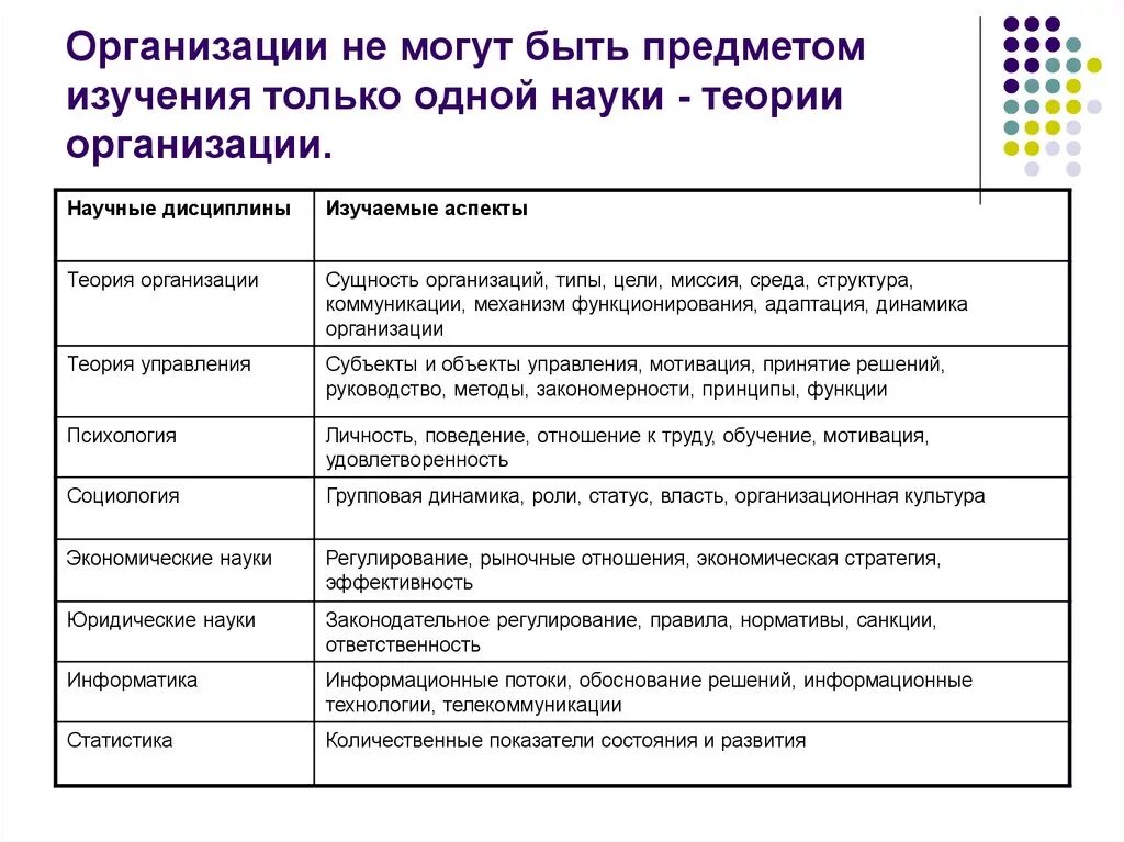 Задачи теории организации. Теория организации и ее место в системе научных знаний. Предмет, объект и метод теории организации. Теория организации как наука и ее место в системе научных знаний. Методы теории организации.