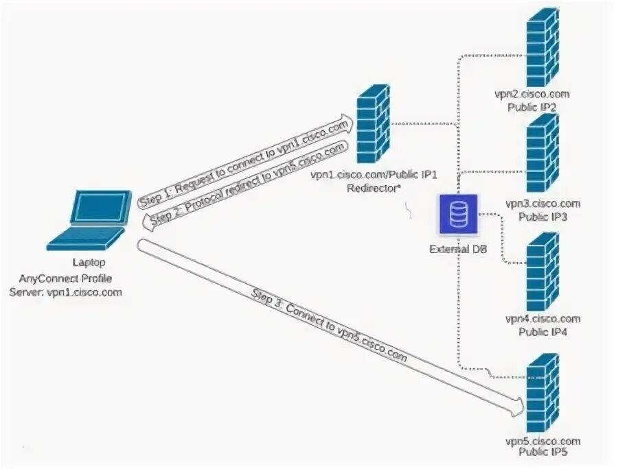 Cisco security. Cisco security
