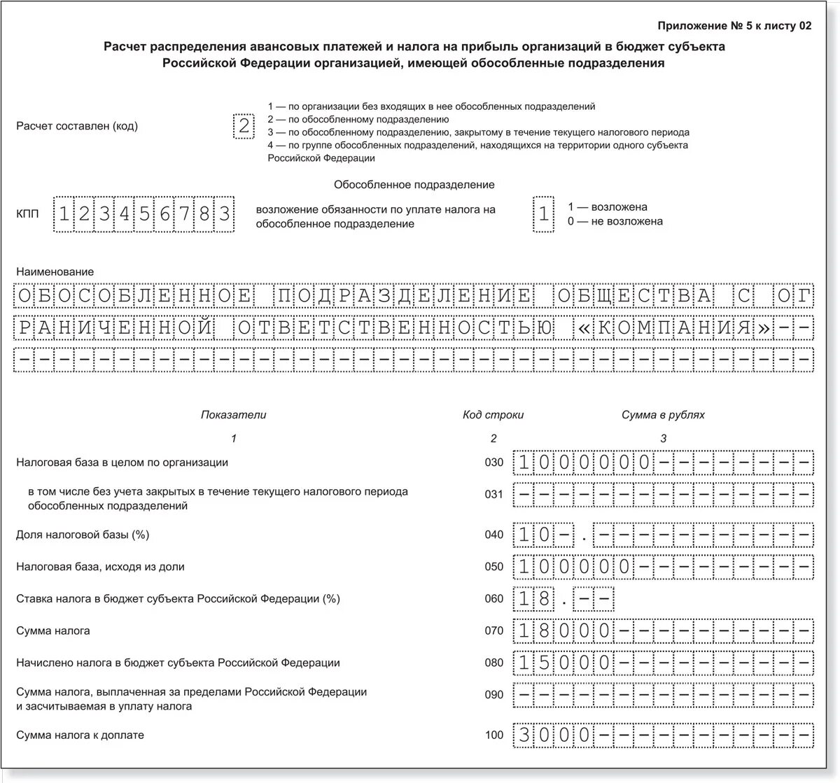 Приложение 5 к листу 02. Лист 02 декларации по налогу на прибыль. Расчете доли налоговой базы по обособленным подразделением. Приложение 5 к листу 02 декларации по налогу на прибыль. Налог на прибыль обособка