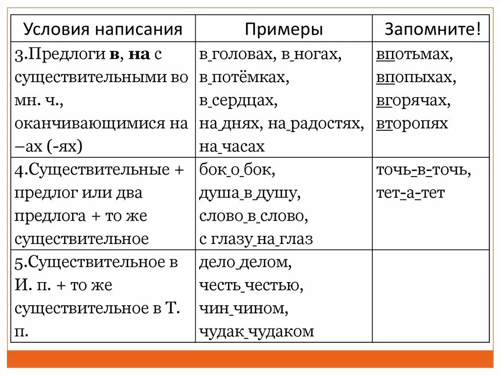 Найти слова ответ наречия. Написание предлогов с существительными. Предлоги с существительными примеры. Существительное с предлогом примеры. Существительные с предлогами примеры.