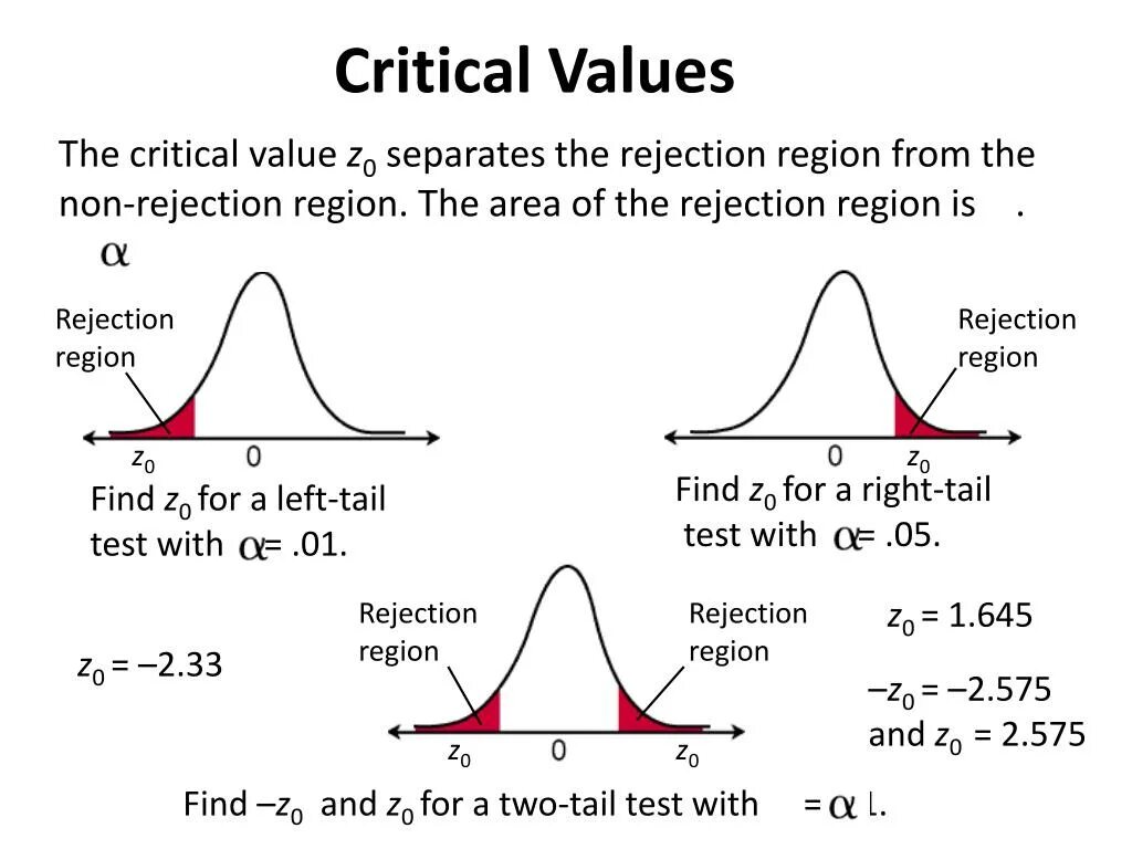 F-value. Critical value. Critical value. Таблица critical values. Critical value.