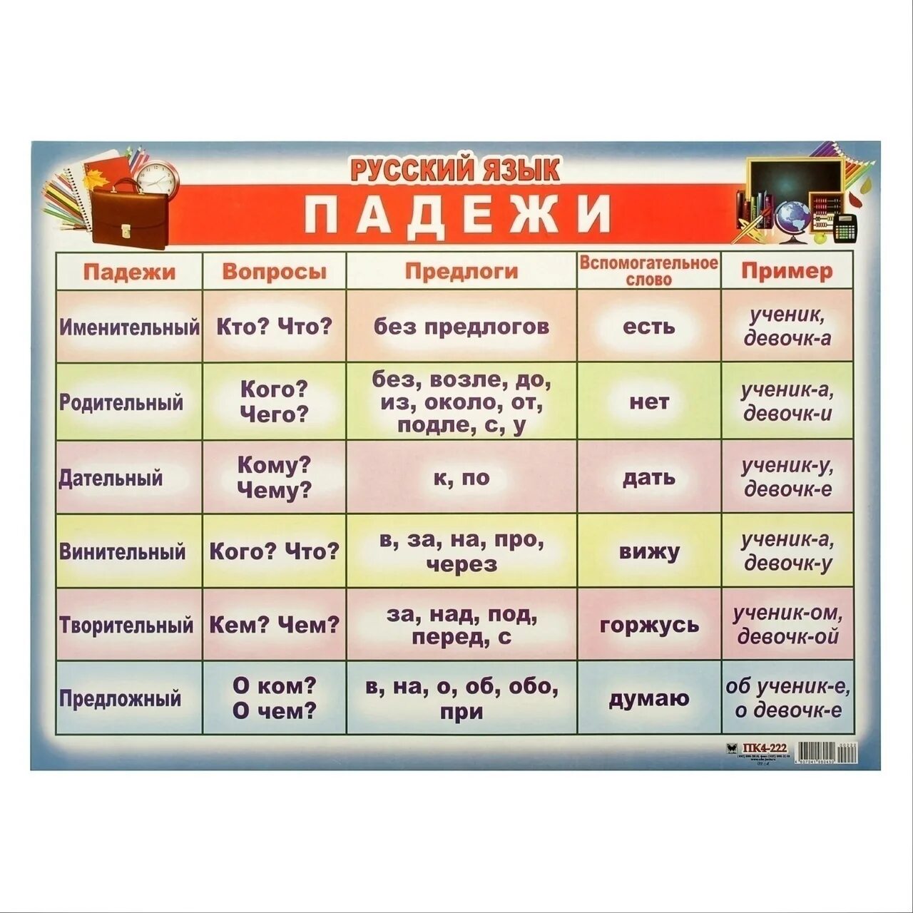 Таблица падежей 4 класс. Падежи русского языка таблица с вопросами и предлогами 3 класс. Падежи. Плакат. Ппдеди.