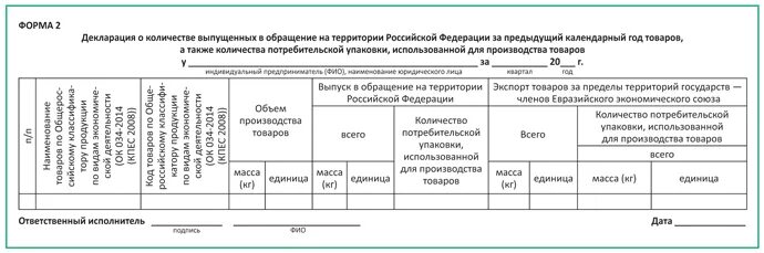 Отчет о нормативах утилизации. Ltrkfhfwbz j rjkbxtcndt выпущенных товаров. Форма декларации о количестве выпущенных в обращение на территории. Декларация о количестве выпущенных товаров подлежащих утилизации. Декларация о количестве выпущенных в обращение товаров упаковки.