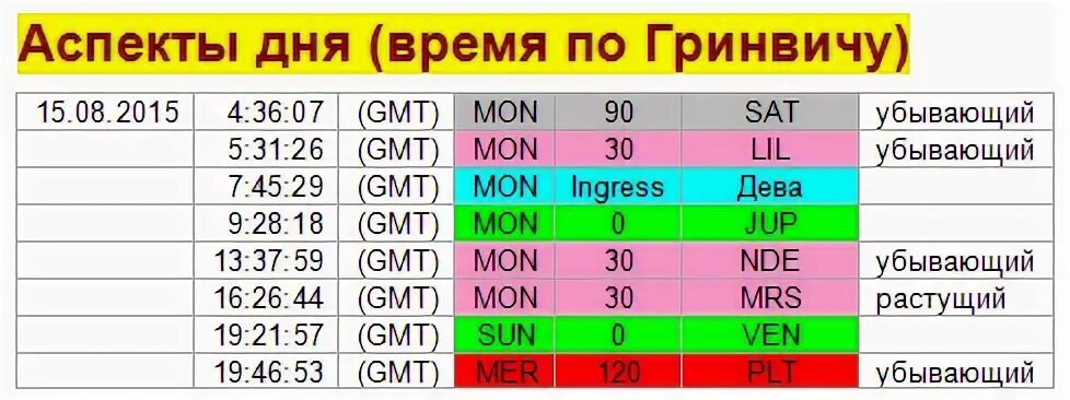 Что такое время по гринвичу. Время по Гринвичу. Что такое по Гринвичу время Гринвичу. По Гринвичу время в Москве. 13:00 По Гринвичу.