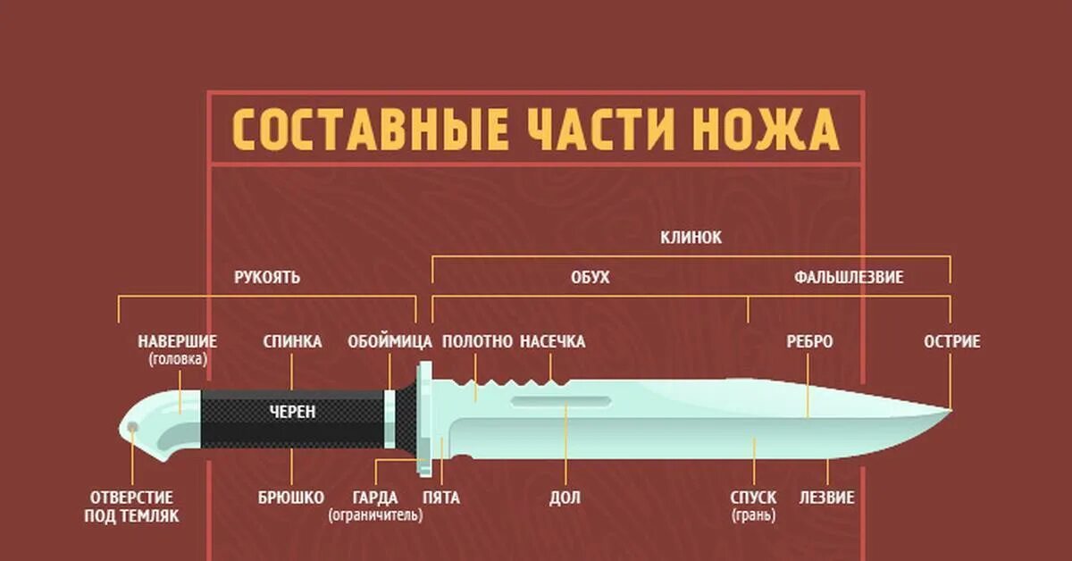 Какая длина лезвия разрешена