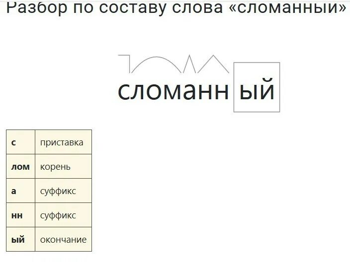 Морфемный разбор слова чудеса. Морфемный разбор. Морфемный анализ слова. Морфемный разбор глагола. Схема морфемного разбора.