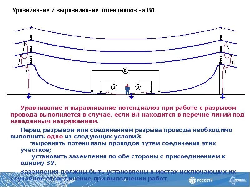 Работа на линии определение