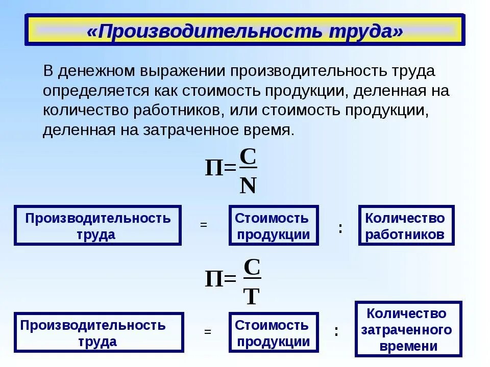 Уровень производительности труда формула. Формула определения роста производительности труда. Производительность совокупного труда формула. Формула для расчета показателей производительности труда. Количество изделий приведено