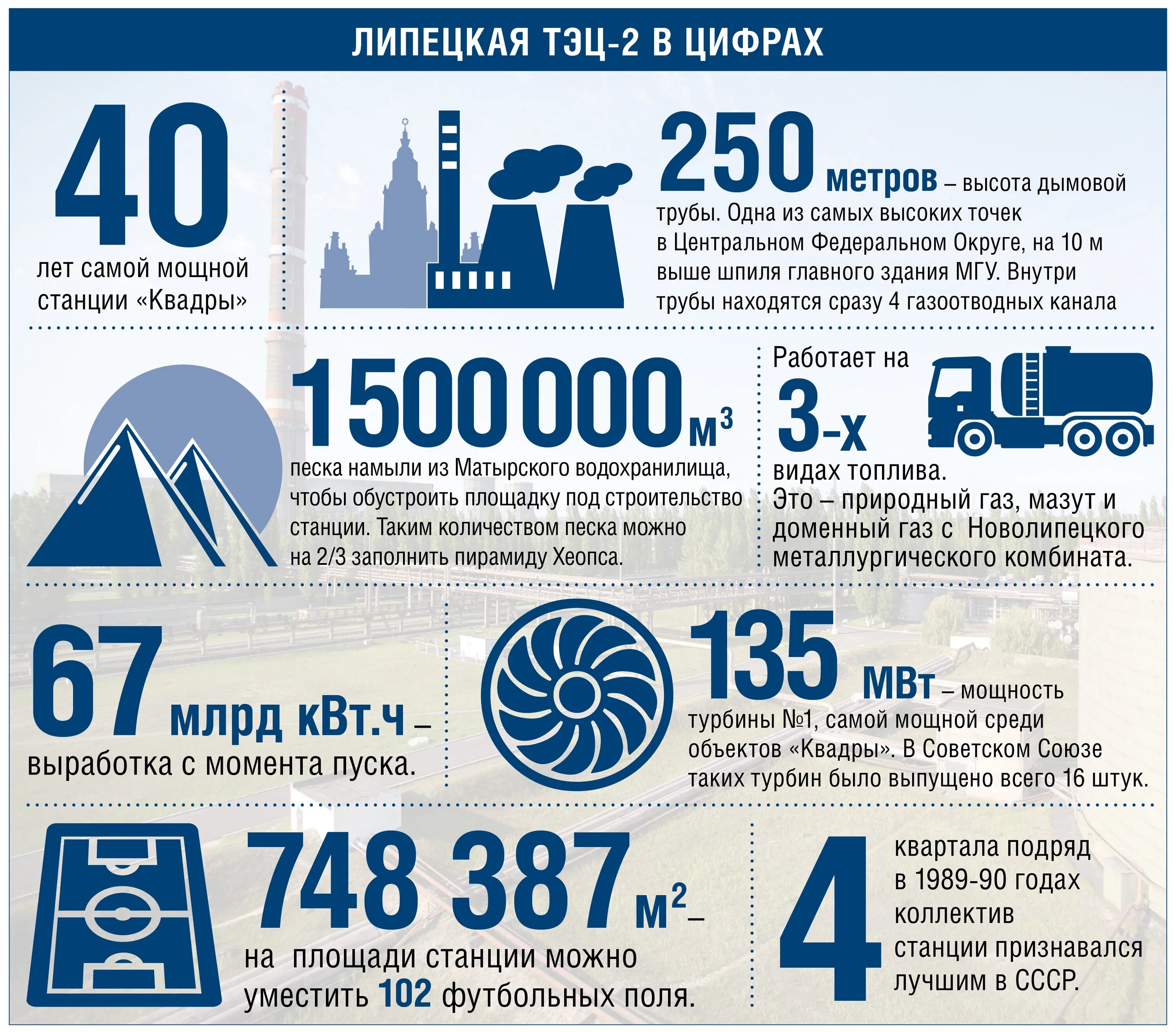 110 квт ч. Электроэнергия КВТ/Ч. Мегаватт в киловатт. КВТЧ/год. Выработка КВТЧ.