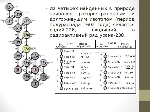 Радиоактивный распад тория. Схема распада урана 238. Таблица распада урана 238. Цепочка распада урана 238. Период распада урана 235 таблица.