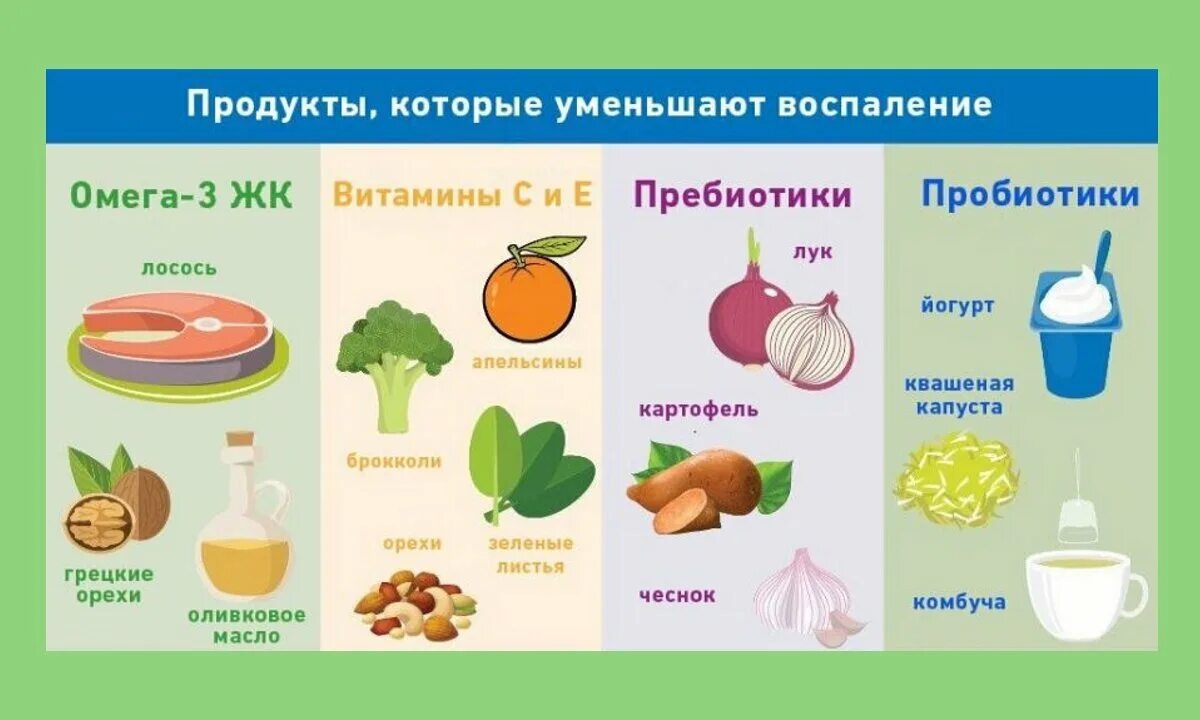 Через легкие удаляются продукты. Продукты вызывающие воспаление. Продукты которые вызывают воспаление. Продукты против воспаления в организме. Продукты против вопалени.