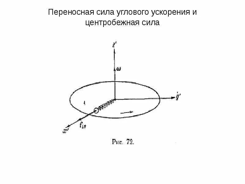 Инерции на угловое ускорение. Переносная центробежная сила. Угловое ускорение. Сила и угловое ускорение. Переносная центробежная сила инерции.