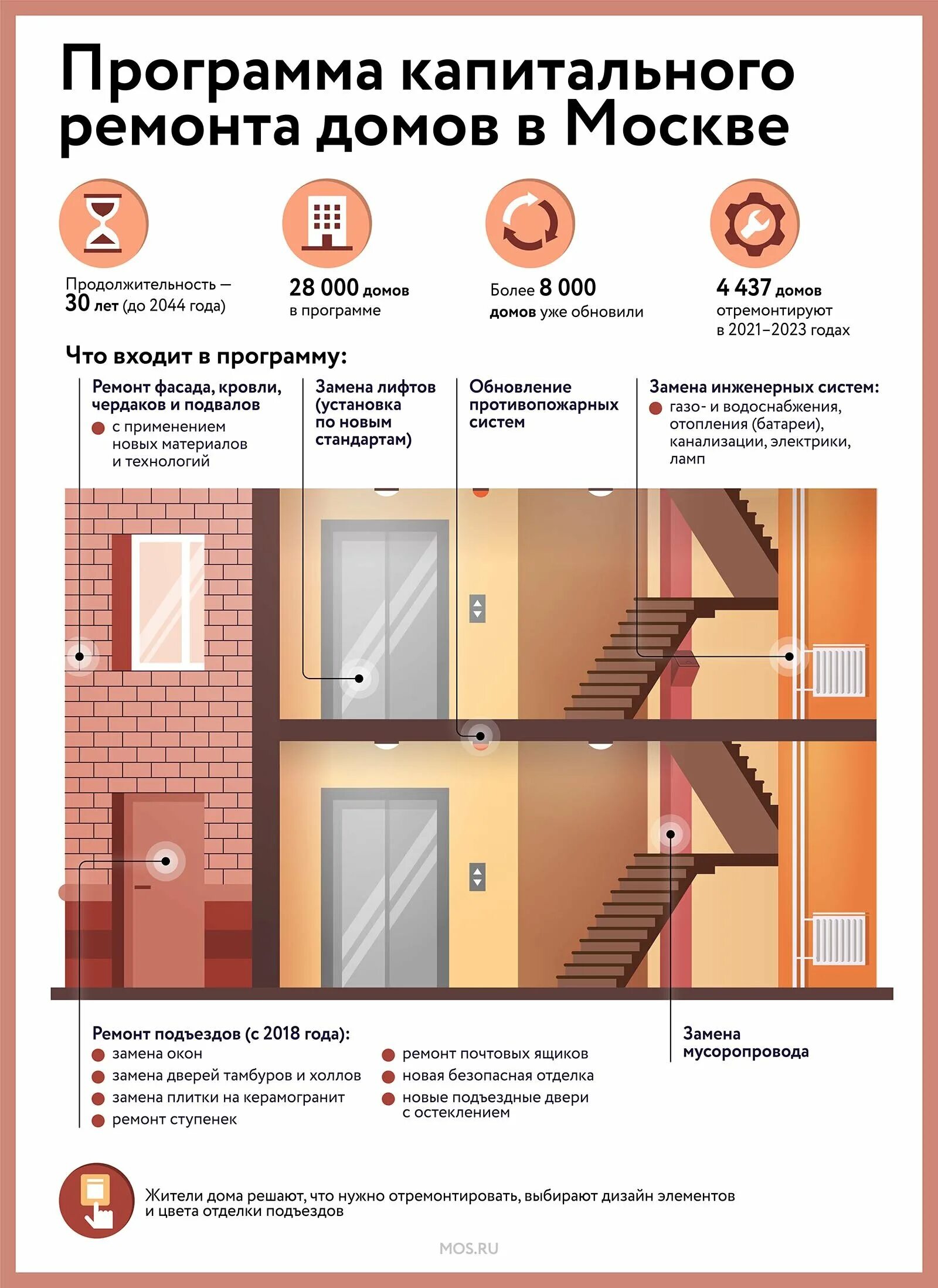 Замена двери капитальный ремонт. Программа капитального ремонта. План капремонта. Капитальный ремонт многоквартирных домов. Региональная программа капремонта.