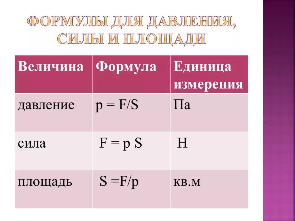 Формула давления твердых тел 7 класс. Формула давления твердых тел в физике 7 класс. Давление в физике формула единица измерения. Давление единицы давления формула. Si p s как изменяются