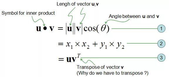 Marginсмашинное обучение. Inner product. Vector dot product. Inner product. Vector dot product.