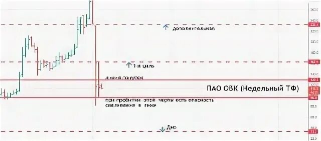 Овк акции прогноз 2024. Акции овк. Овк акции прогноз 2024. Овк финанс. Котировки акций газпрома.