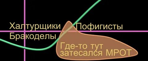 Халтурщик 9 букв сканворд