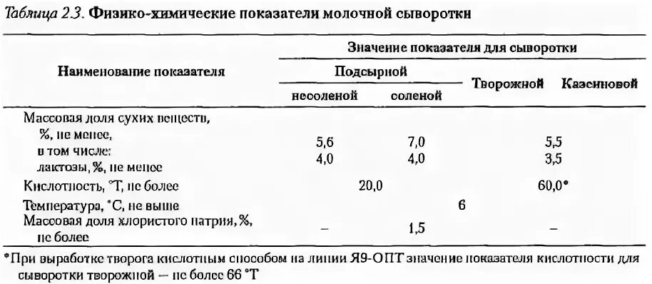 рн сыворотки. Ph молочной сыворотки. Ph творожной сыворотки. кислотность сыворотки подсырной. физико химические показатели сыворотки молочной.
