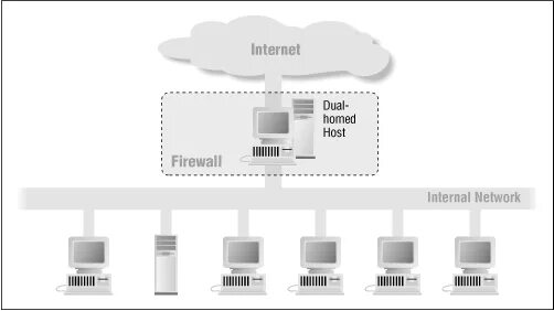 Cloudflare защита. Hpanel manager. Hosting type. Home hosted. Dualhomed схема реализации.