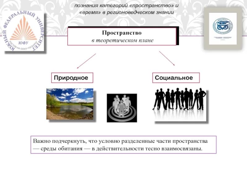 Категория пространства. Категории пространства и времени. Социальное время и пространство презентация. Значимые социальные знания.