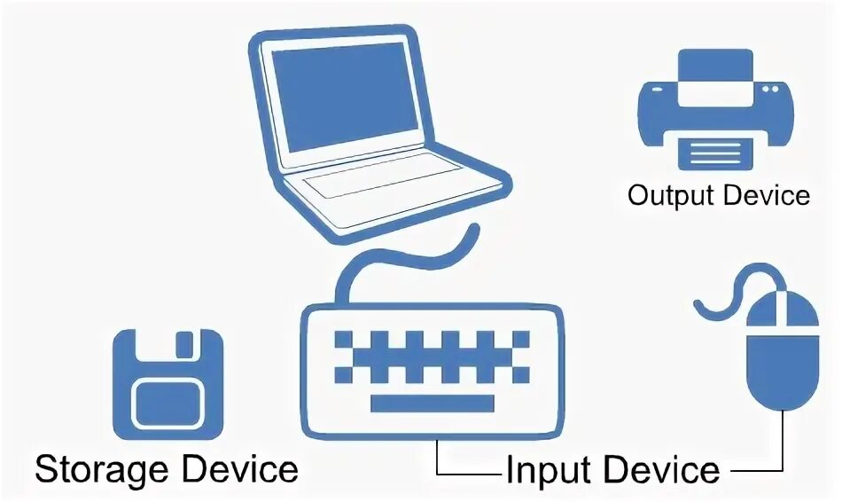 Computer definition. Computer definition