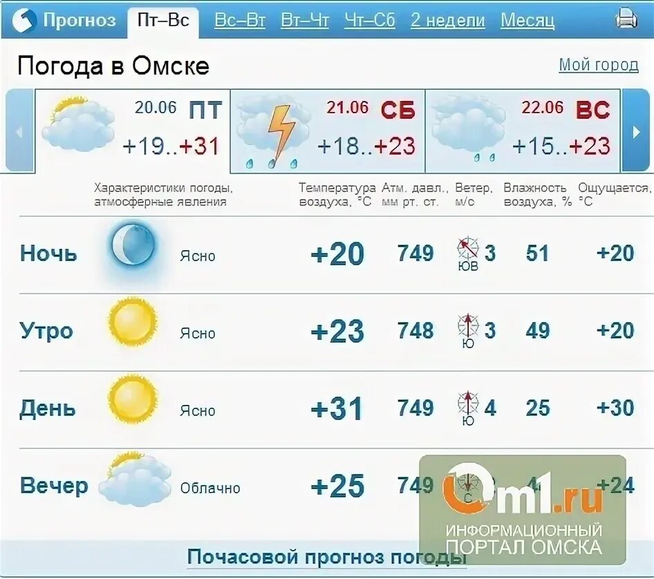Погода в Омске на неделю. Прогноз погоды на сегодня в Елабуге. Погода в Орехово-Зуево. Прогноз погоды в Орехово-Зуево на неделю. Гисметео спб 2 недели точный