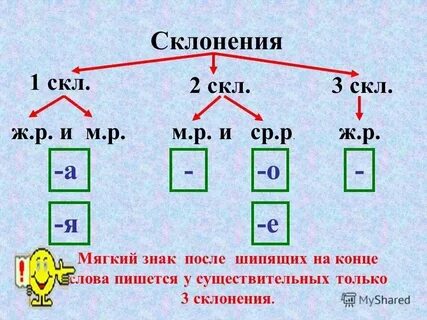Осинки какое окончание