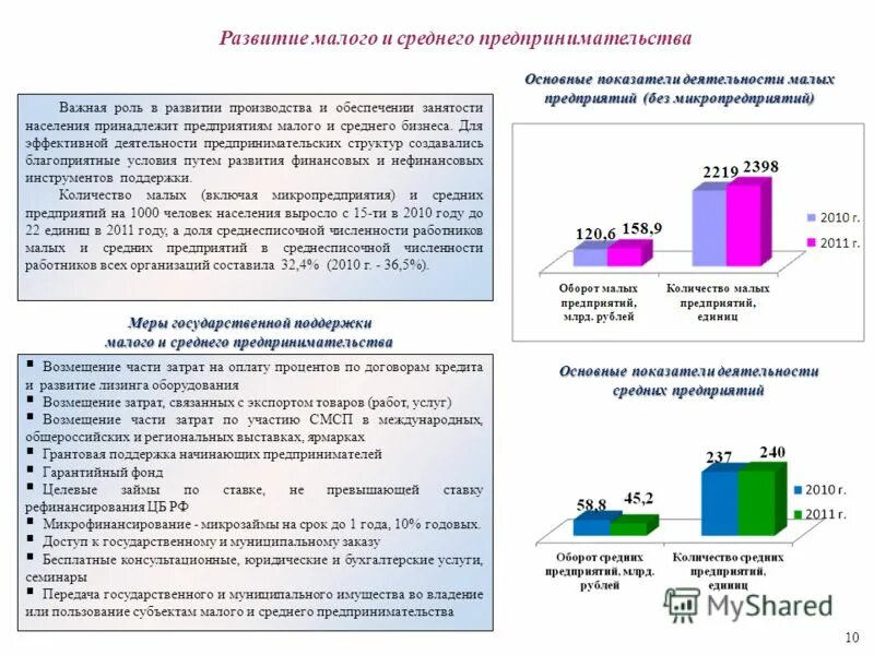 Анализ развития компании