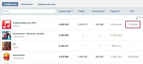 Сколько приносит музыка