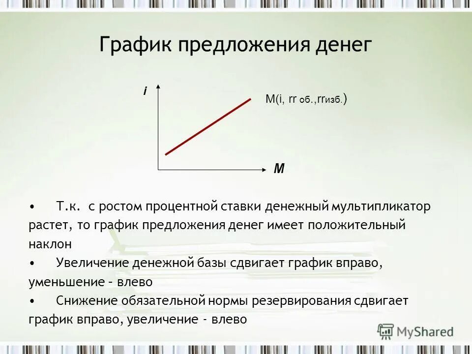 Номинальные предложения. Предложение денег график. график денежного предложения. денежное предложение. график предложения денег.. кривая предложения денег.
