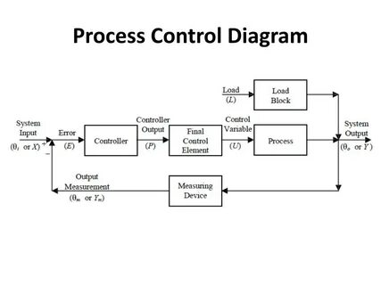 Control process exited